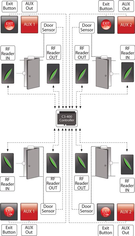 c3-400 card access control|c3 400 wiring diagram.